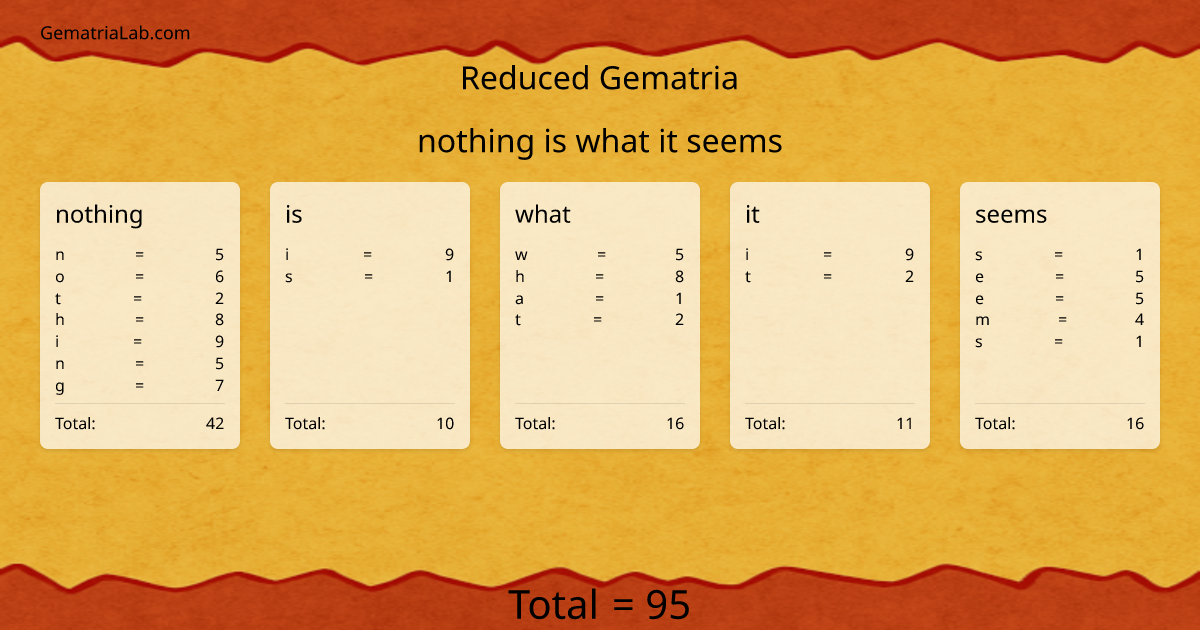 nothing is what it seems in reduced Gematria